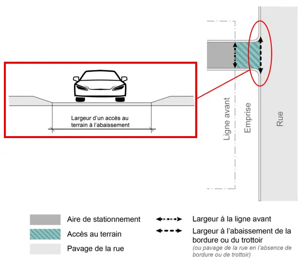 Schéma indiquant où mesurer la largeur de l'accès, à l'abaissement de la bordure